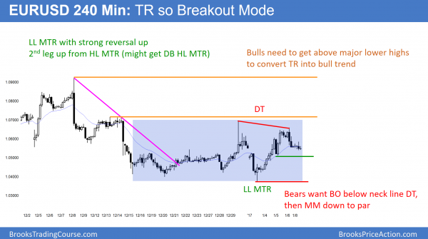 President Trump and January effect stock market rally <br />Intraday market update: January 9, 2017 1 EURUSD trend reversal and bear flag with par target below