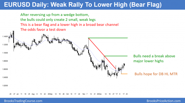 EURUSD bear flag in bear trend for test of pat 1.0000