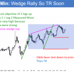 EURUSD wedge top then trading range