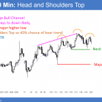 EURUSD Forex head and shoulders top and Trump currency effect