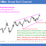 EURUSD Forex bull channel and bear flag