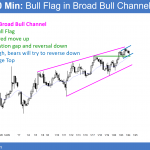 EURUSD wedge top and bull flag