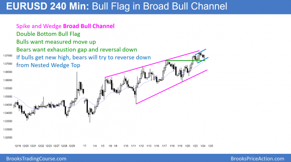 EURUSD wedge top and bull flag