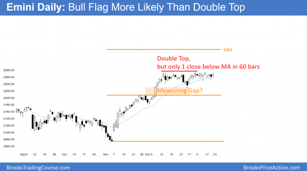 President Trump and January Effect stock market rally <br />Emini weekend update: January 21, 2017 3 Emini double top and bull flag