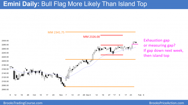 IF the Emini gaps down next week, it will form an island top