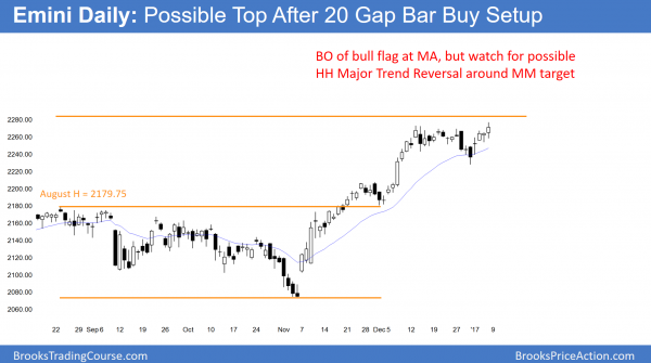 emini new all-time high, but possible major trend reversal