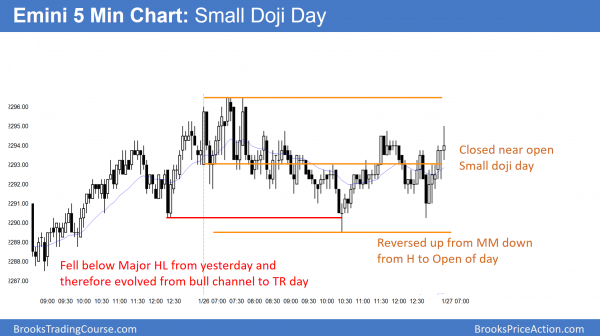 Dow 20,000 January effect all-time high breakout <br />Intraday market update: January 26, 2017 2 Emini new all time trump rally high became doji day
