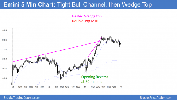 Trump rally stalling at Dow 20,000<br />Intraday market update: January 6, 2017 2 emini failed at dow 20,000 big round number