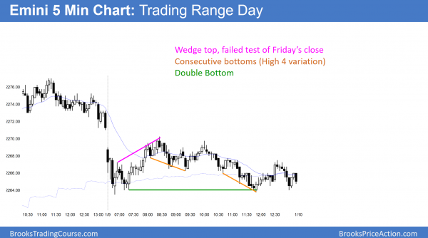 President Trump and January effect stock market rally <br />Intraday market update: January 9, 2017 2 Emini wedge bottoms after failed Dow 20,000