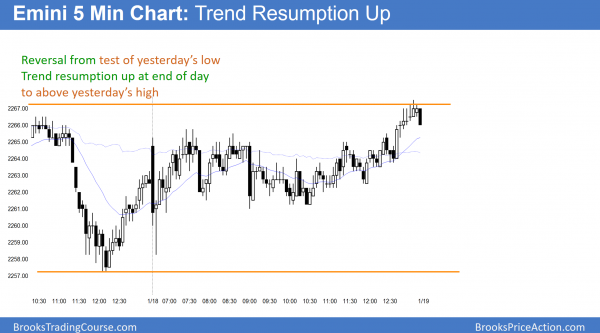bull trend resumption in the Emini for test of Dow 20,000