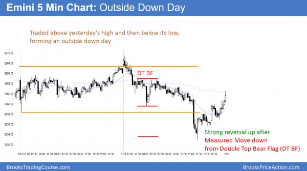 Dow 20,000 buy climax at resistance<br />Intraday market update: January 19, 2017 2 Emini bull reversal in Trump rally