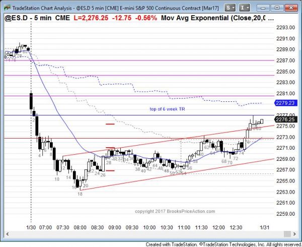 Emini wedge bottom after island top