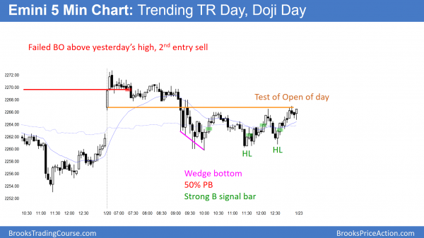 Trump rally above Dow 20,000 big round number <br />Intraday market update: January 20, 2017 2 emini had a failed breakout and then a higher low major trend reversal