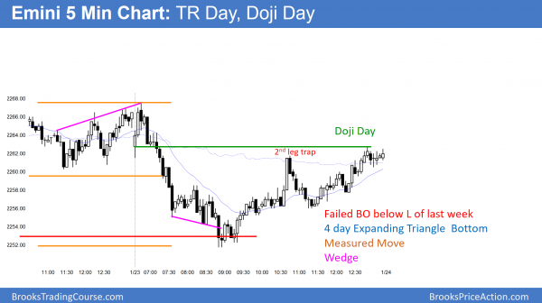 Dow 20,000 Trump rally, then 5% stock market correction<br />Intraday market update: January 23, 2017 2 Emini failed weekly sell signal and expanding triangle