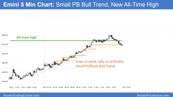 S&P500 and Emini new all-time high
