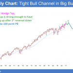 President Trump and January Effect stock market rally on monthly emini chart.