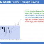 monthly emini buy climax at dow 20,000