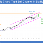 Monthly Emini chart in bull breakout and Trump rally