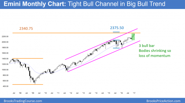 Monthly Emini chart in bull breakout and Trump rally