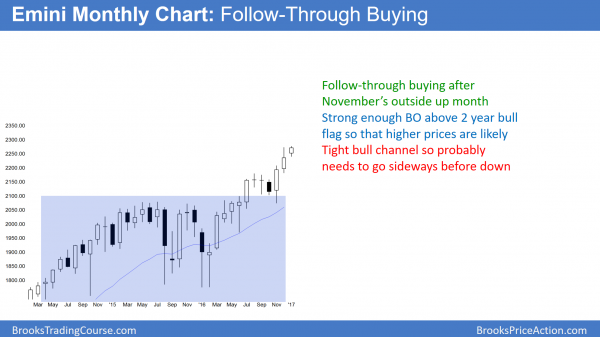 monthly emini buy climax at dow 20,000