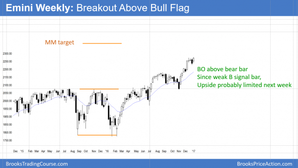 weekly emini having strong bull breakout to new all-time high at dow 20,000