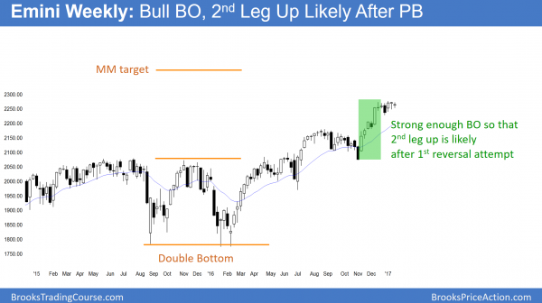 President Trump and January Effect stock market rally <br />Emini weekend update: January 21, 2017 2 Weekliy emini bull breakout in bull trend
