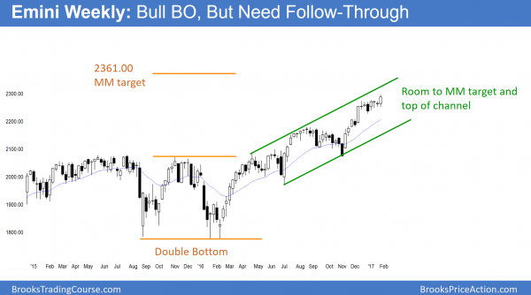Weekly Emini chart has measured move targets above