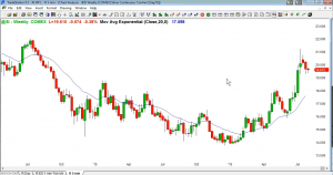 Ask Al Brooks Silver Market Chart July 2016