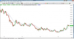 Ask Al Brooks Silver Market Chart August 2016