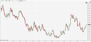 Ask Al Brooks Silver Market Chart February 2017