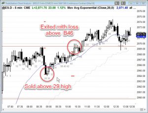 Ask Al Brooks Sold Above 29 High and Lost