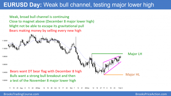 Island top still valid after FOMC announcement <br />Intraday market update: February 2, 2017 1 EURUSD wedge top testing December high for double top