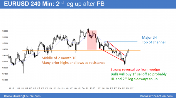 The EURUSD 240 minute chart reversed up strongly from a wedge bottom. Bulls will probably buy the 1st selloff. Therefore a 2nd leg sideways to up is likely