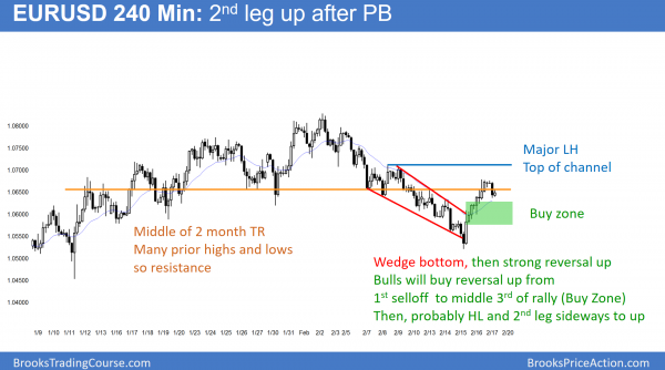 Emini bull flag, but buy climax at 2350 resistance<br />Intraday market update: February 17, 2017 1 EURUSD Forex triangle after wedge bottom