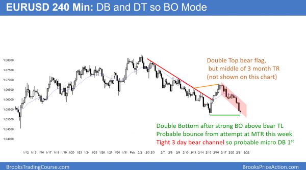 Emini ii final bull flag before pullback <br />Intraday market update: February 21, 2017 1 EURUSD Forex chart has double bottom and double top so breakout mode