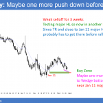 EURUSD wedge bottom near support of january 11 low
