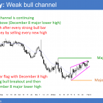 EURUSD Forex bull channel before FOMC announcement