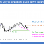 EURUSD wedge bottom in trading range above par before FOMC meeting
