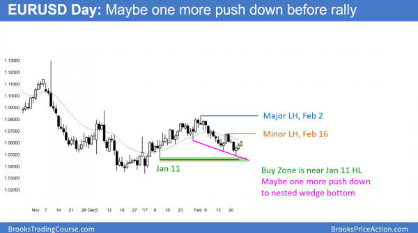 Trump rally stalling before possible FOMC March rate hike <br />Intraday market update: February 24, 2017 1 EURUSD wedge bottom in trading range above par before FOMC meeting