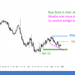 EURUSD Forex market bear flag, but possible wedge bottom and trend reversal