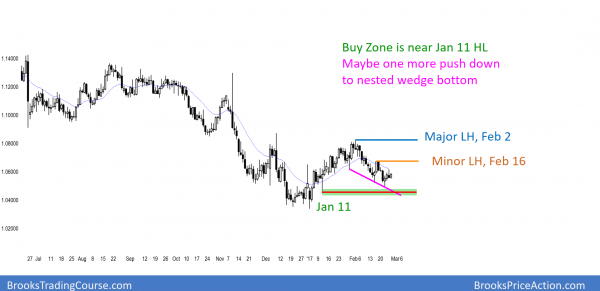 Emini exhaustion gap and possible buy climax island top<br />Intraday market update: February 27, 2017 1 EURUSD Forex market bear flag, but possible wedge bottom and trend reversal