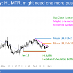 EURUSD head and shoulders bottom