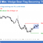 EURUSD lower high double top and wedge bear flag