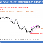 EURUSD head and shoulders top, testing support