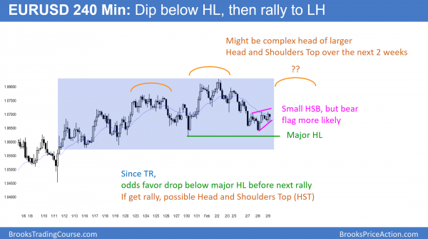 Emini Island bottom after second failed island top<br />Intraday market update: February 9, 2017 1 EURUSD Forex trading of head and shoulders bottom and head and shoulders top