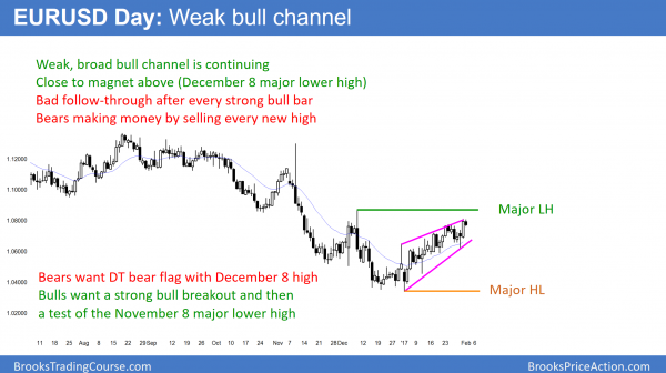 EURUSD Forex bull channel before FOMC announcement