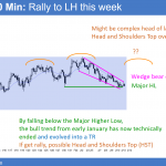 EURUSD rally this week from bottom of training range in bear trend