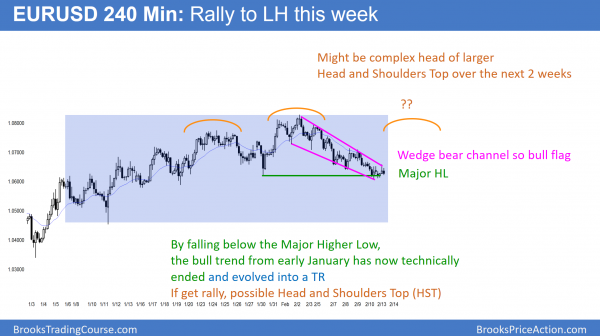 EURUSD rally this week from bottom of training range in bear trend
