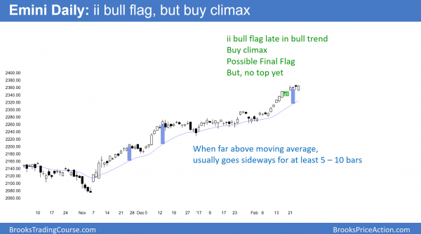 daily emini chart is far above its average price and therefore will probably correct sideways
