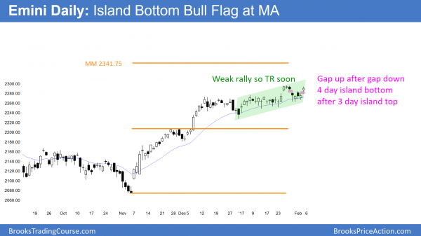 Emini island top and island bottom bull flag <br />Emini weekend update: February 4, 2017 3 emini island bottom after island top